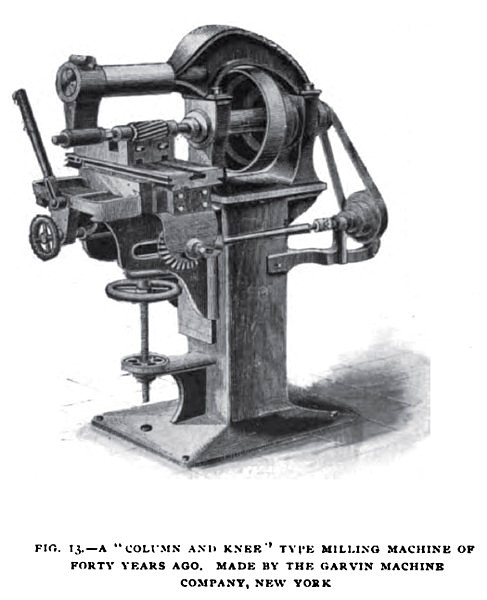 Fig. 13, “Column & Knee” Milling Machine
